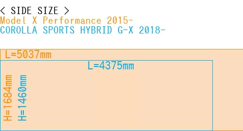 #Model X Performance 2015- + COROLLA SPORTS HYBRID G-X 2018-